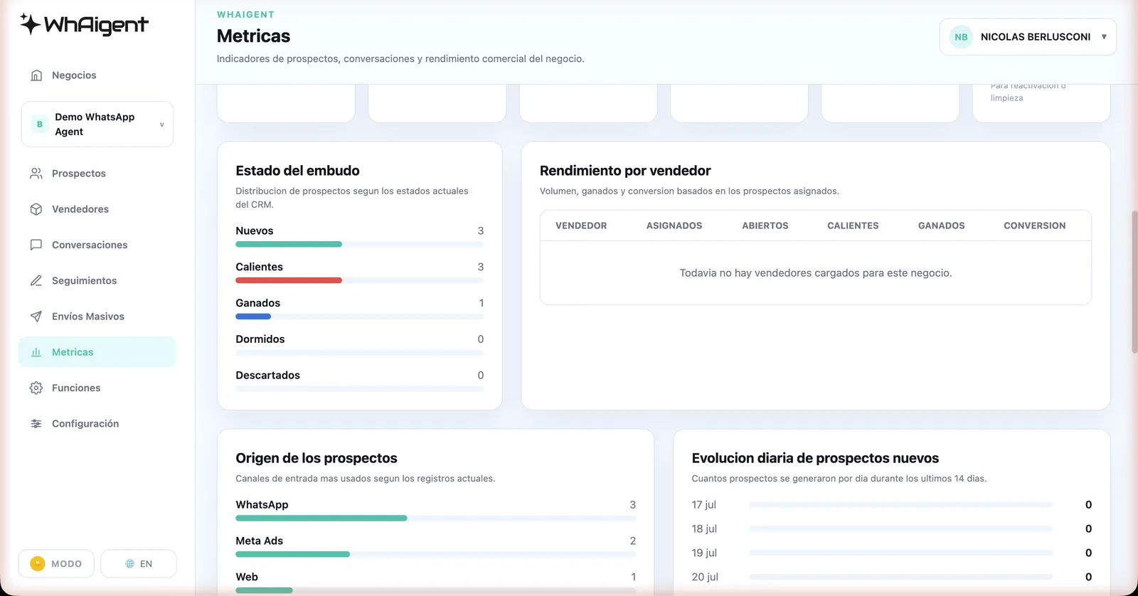 Métricas de WhAIgent: estado del embudo, rendimiento por vendedor y origen de los prospectos